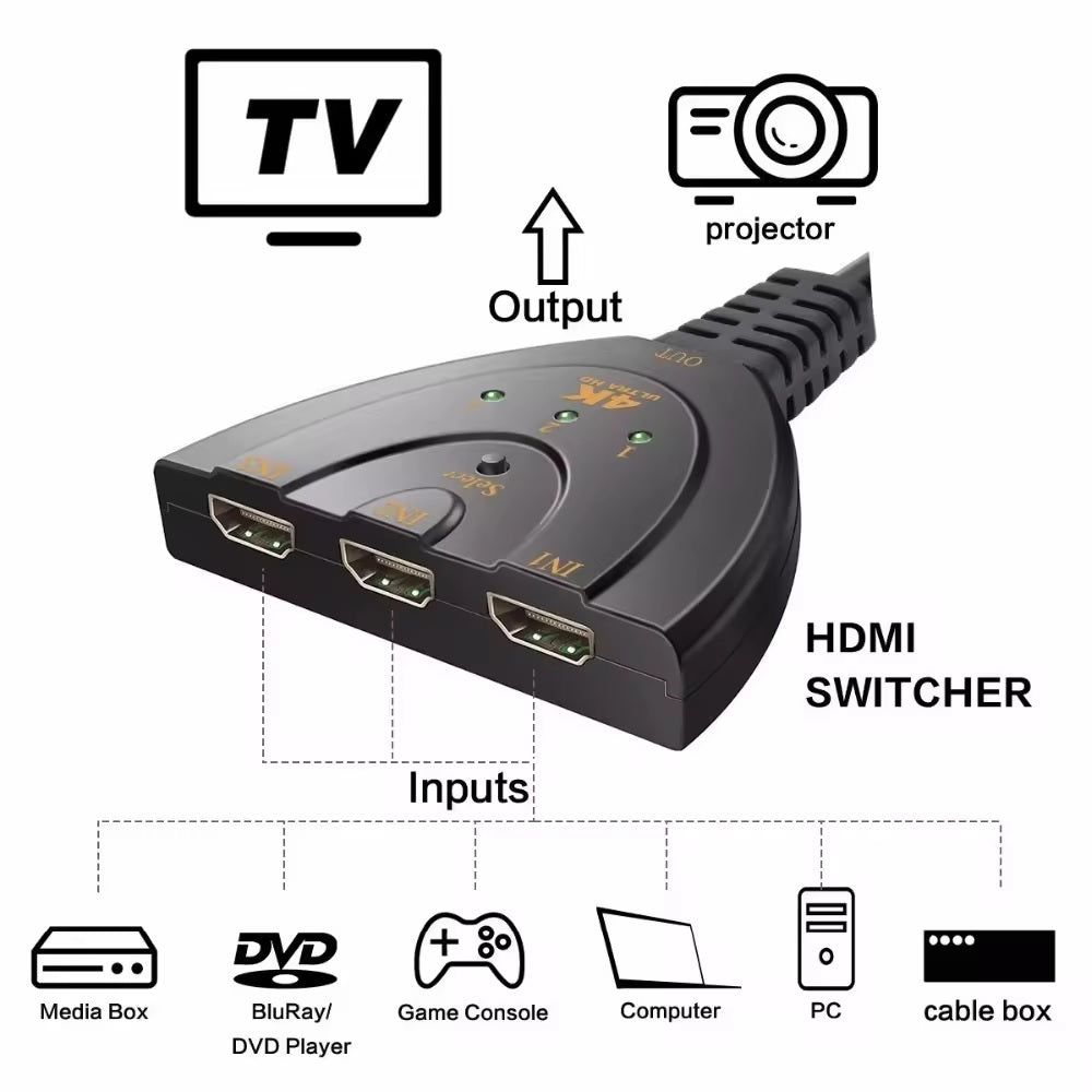 3-in-1-out HDMI Switch Adapter Umschalter 3in1 Ultra HD 4K oder Full HD 1080p