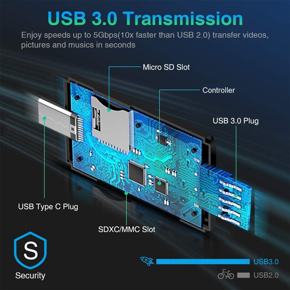Kartenleser Kartenlesegerät Speicherkartenleser SD Card Reader USB 3.0 USB-C